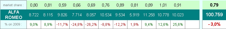 stats europe